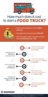 How much do food truck owners earn? Here S How Much It Really Costs To Start A Food Truck Starting A Food Truck Food Truck Business Food Truck