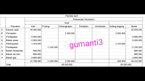 Di sini penulis menggunakan kartu debit mandiri yang sudah mempunyai token. Pada Tangagal 1 April Tahun Berjalan Andri Kurniawan Mendirikan Perusahaan Persewaan Properti Brainly Co Id