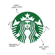 This Artist Draws The Meanings Behind Popular Brand Logos Awesome Logo Design Tutorial Clever Logo Design Graphic Design Logo