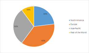 Make sure the flowers you. Edible Flowers Market Size Share Future Growth Demand And Forecast Till 2027 Mrfr