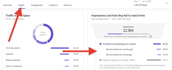 How many hours equal 1000 minutes? Make Money On Youtube How To Get 4000 Hours Watch Time