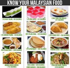 Four things you should know about nasi lemak: My Teratak Psikologi Malaysia Ranks No 1 In Obese Among Asean Country