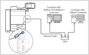 Additionally, you can choose operating system to see the drivers that will be compatible with your os. Connecting The Machine To A Computer Or Network Canon Imagepress C910 C810 C710 Kayttoopas