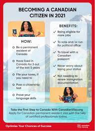 On average, it takes about 45 days to process pr cards for new applicants once ircc has received everything that they need to process the application. 8 Faqs What Are The Requirements For Becoming A Canadian Citizen In 2021 Canadianvisa Org