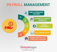 Payroll Management Software Payroll Management Payroll Accounting