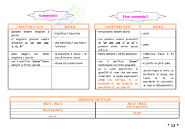 Disegno di una stanza, terza parte la persona all'interno della stanza è di madrelingua inglese e non conosce minimamente il cinese. Schemi Di Grammatica Inglese