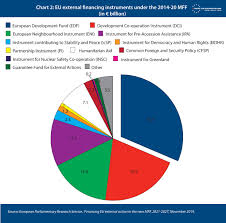 Despite its historic relevance, the revised multiannual financial framework (mff) proposal presented by the european commission on. Is Development Aid A Victim Of The Eu Budget Deal Centre For European Reform