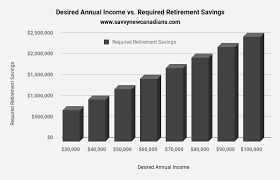 See full list on ally.com How Much Money Do You Need To Retire In Canada In 2021