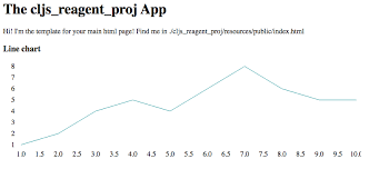 Because of its importance in these cases, it is necessary for the shopify store owners to learn how to convert a string into camelcase. Making Charts With Clojurescript Reagent And React Vis Tender Is The Byte