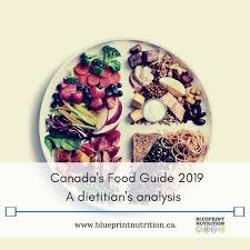 Canada S Food Guide 2019 A Dietitian S Analysis Blueprint Nutrition