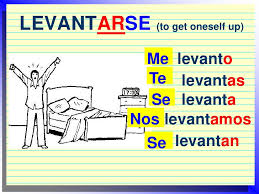 related keywords suggestions for levantarse conjugation