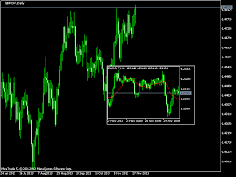 adding indicators to the mini charts in mt5 mt5