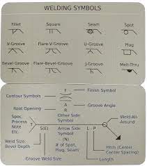 Wallet Sized Weld Symbol Reference Card Omnia Mfg Welding And Fabrication Welding Welding Art