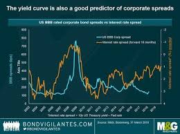 does the u s yield curve predict wider credit spreads also