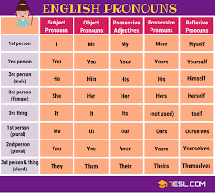 Pronouns What Is A Pronoun List Of Pronouns With Examples