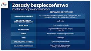 Używamy informacji zapisanych za pomocą cookies i podobnych technologii m.in. Rzad Przedluzyl Etap Odpowiedzialnosci Do Konca Stycznia 2021 Roku Oficjalna Strona Miasta I Gminy Piaseczno