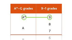 We did not find results for: Cambridge Igcse Grading Explained Youtube