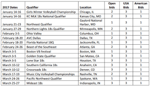 Everything You Need To Know About The Five Junior National