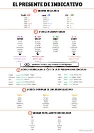 Infografias Verbos Verbos Irregulares Ensenanza De Gramatica
