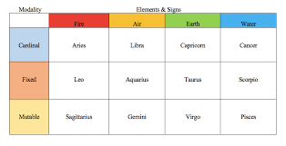 Maybe you would like to learn more about one of these? What S Your Zodiac Sign The 12 Zodiac Symbols