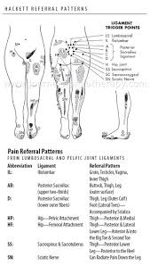 Pin On Trigger Point