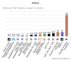 2025年7月全球大模型最新排名发布！企业与个人该如何选择最适合你 ...