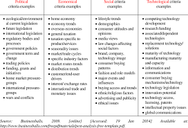 What is pest or pestel analysis? Example Of Pest Analysis Download Table