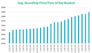 when is the best time day to book a flight in 2019