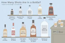 Hennessy Bottle Sizes Chart Best Pictures And Decription