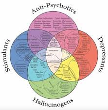 Treatment Of Insomnia Cannabis Reconsidered Part Three