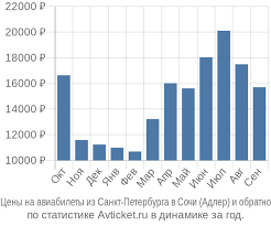 Возможности