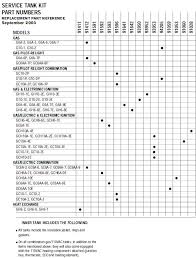 Atwood Water Heater Troubleshooting