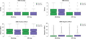 We did not find results for: A Multimodal Analysis Of Physical Activity Sleep And Work Shift In Nurses With Wearable Sensor Data Scientific Reports
