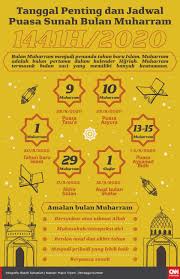 Sejarah Tahun Baru Islam Berawal Dari Hijrah Nabi Muhammad