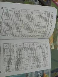 Soal akm kelas 8 bahasa indonesia. Koleksi Contoh Soal Menulis Pegon Pembahasan Dikdasmen