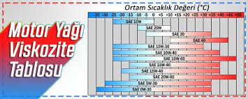 Motor yatak sesi nasil kesilir kesin cozum yeni atmaca. Motor Yatak Sesi Nasil Kesilir Kesin Cozum Yeni Atmaca