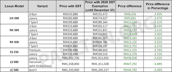 Explore our line ups and discover the future of driving. 2020 Sst Lexus Malaysia New Price List Paul Tan S Automotive News