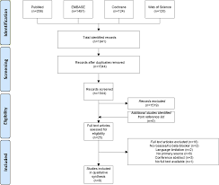 Treatment can help with symptoms. Use Of Beta Blockers For Rosacea Associated Facial Erythema And Flushing A Systematic Review And Update On Proposed Mode Of Action Journal Of The American Academy Of Dermatology