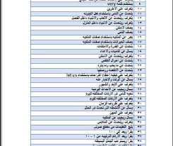 ترجمة مهارات منهج Smart Class 3 بلبل انقلش