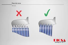 The dimension in column 3 will be your nominal pipe thread size. Identify The Thread Types