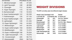 74 Abiding Boxing Weight Classes