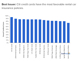 To be eligible for your credit card's car rental insurance, you must: Which Credit Cards Provide The Best Rental Car Insurance The Survive And Thrive Boomer Guide