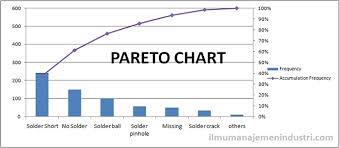 Pengertian Diagram Pareto Dan Cara Membuatnya Ipqi