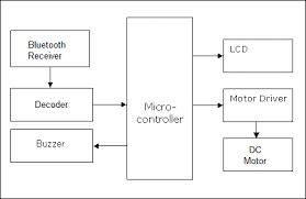When learning how to read smartphone schematic, first is important to learn how to identify printed circuit board design, original parts and components on the pcb diagrams of a smartphone. Speed Control Of Dc Motor Using Android Mobile