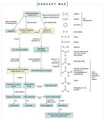 Pin By Edgar Triff On Everything Organic Chemistry Organic Chemistry Teaching Chemistry College Chemistry