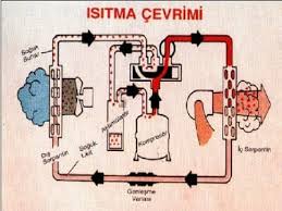 Istenilen ne kadar ısıtma ne kadar soğutma yapılacağıdır.kolay gelsin. Klima Cihazlari Nasil Sogutur Nasil Isitir Tesisat
