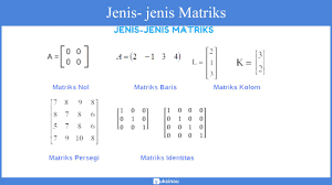 Determinan matriks ordo 2×2 3×3 nxn dan contoh soalnya. Contoh Soal Invers Matriks Ordo 5x5 Berbagi Contoh Soal