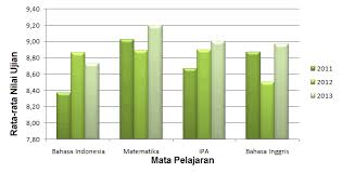 We did not find results for: Pengertian Jenis Dan Cara Membaca Diagram Bahasa Indonesia 2019