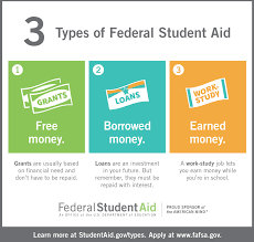 3 Types Of Federal Aid Png 822 785 Financial Aid For College Grants For College Scholarships For College