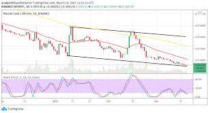 In 2021, it will fluctuate many people do not appreciate how the focus has not been made about advancing the coin but rather. Bitcoin Cash Price Prediction Bch Usd Yet Getting Prepared For Potential Upsurges Coingenius Hosts Virtual Crypto Event